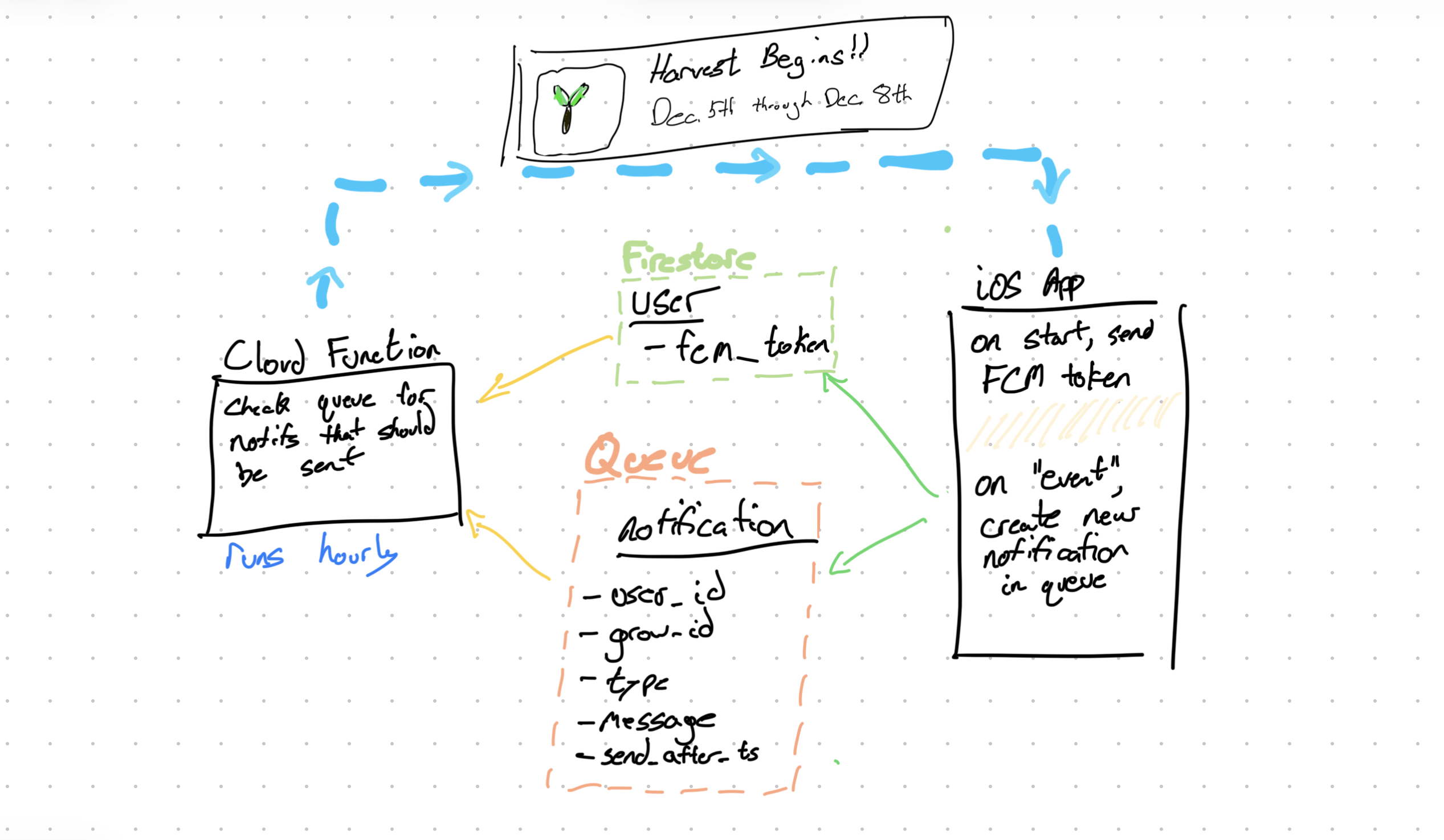 example soak notification