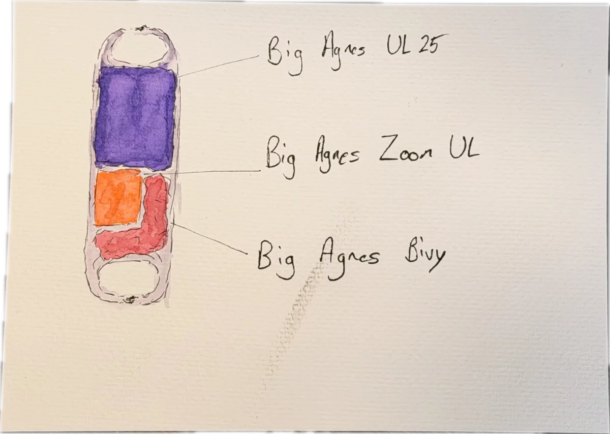 Watercolor card of a packed bag holding a purple Big Agnes UL 25, an orange Big Agnes Zoom UL, and a red Big Agnes Bivy, each labeled by hand.